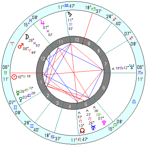 Maia Morgenstern natal chart