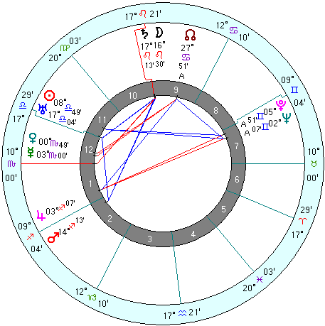 Marc Edmund Jones natal chart