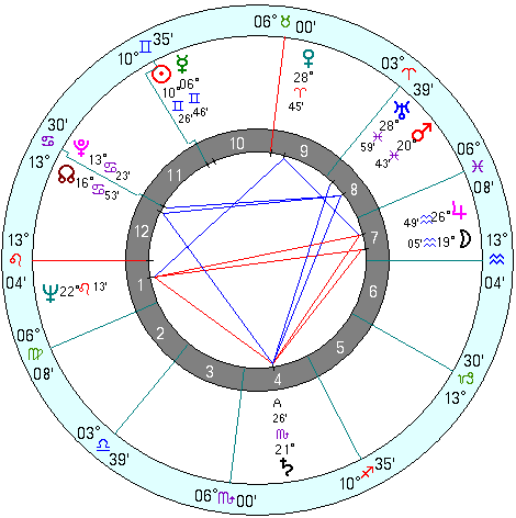 Marilyn Monroe natal chart