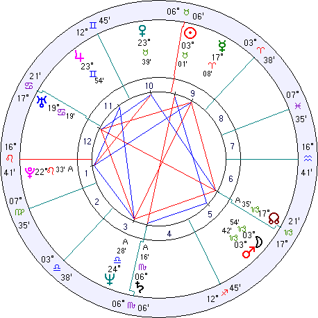 Michael Moore natal chart