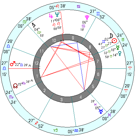 Pope John Paul II natal chart