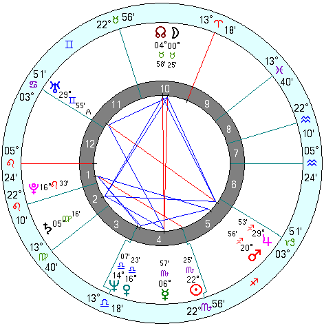 Prince Charles natal chart