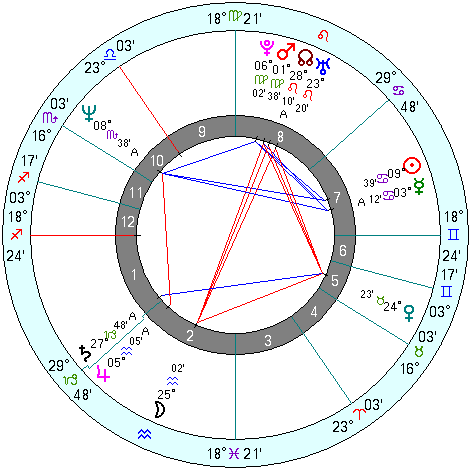 Princess Diana natal chart