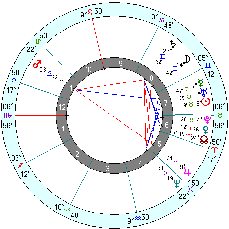 Sigmund Freud natal chart