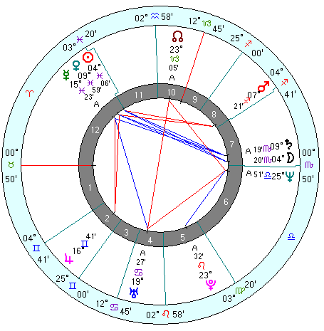 Viktor Yushchenko natal chart