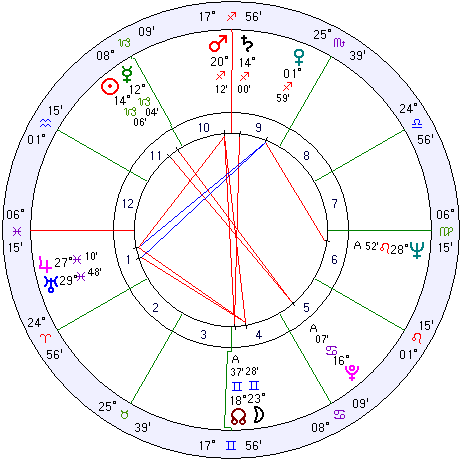 Walter Mondale natal chart