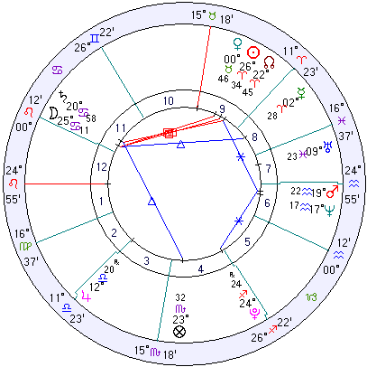 Will I have a long-term relationship with the person I am currently in love with?